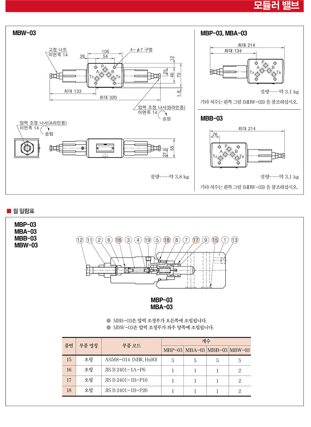 유켄 릴리프 모듈러밸브 MBP MBA MBB 03 21158